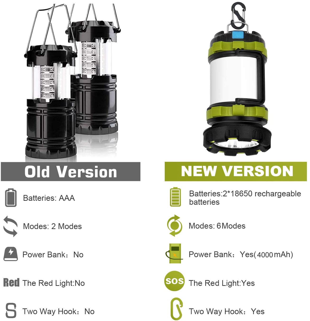 LED Portable Camping Lantern Rechargeable + 3000 Capacity Power Bank - WanderClever